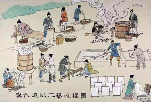 古往今来,中国印刷业都是先进制造业,不信?看看此文.