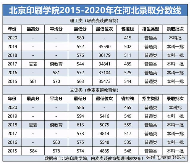 2020河北高考录取分_盘点2020年河北省高考本科招生中“录取门槛”相对