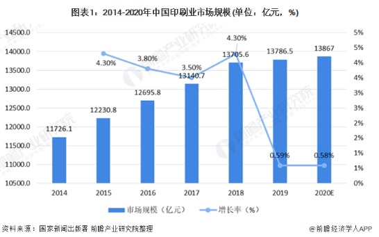 2021年中国印刷行业市场现状与发展趋势分析(图1)