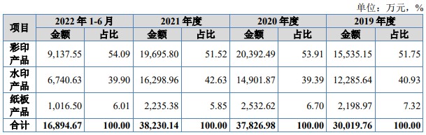 定制紙質一次性打包盒_紙質包裝盒印刷_正方形紙質垃圾盒折法
