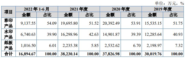 定制纸质一次性打包盒_纸质包装盒印刷_正方形纸质垃圾盒折法