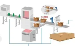 包装赋码的7大理由和5大技巧