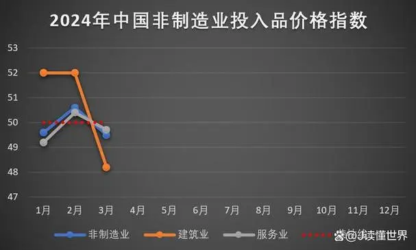 多家印刷企业拟被注销、3月份中国制造业PMI升至50.8%......
