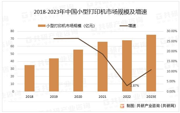 2023年第四季度,全球工业打印机出货量上涨
