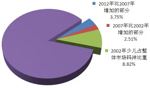 北京开卷发布一季度图书市场数据,少儿类依然码洋比重最大