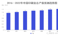 经济增长放缓下的大幅面印刷市场：机遇与挑战并存！