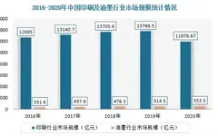 油墨添加剂市场到2029年将达到29亿美元
