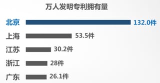 北京连续16年版权登记量居全国首位