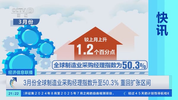 3月全球制造业采购经理指数升至50.3% 重回扩张区间
